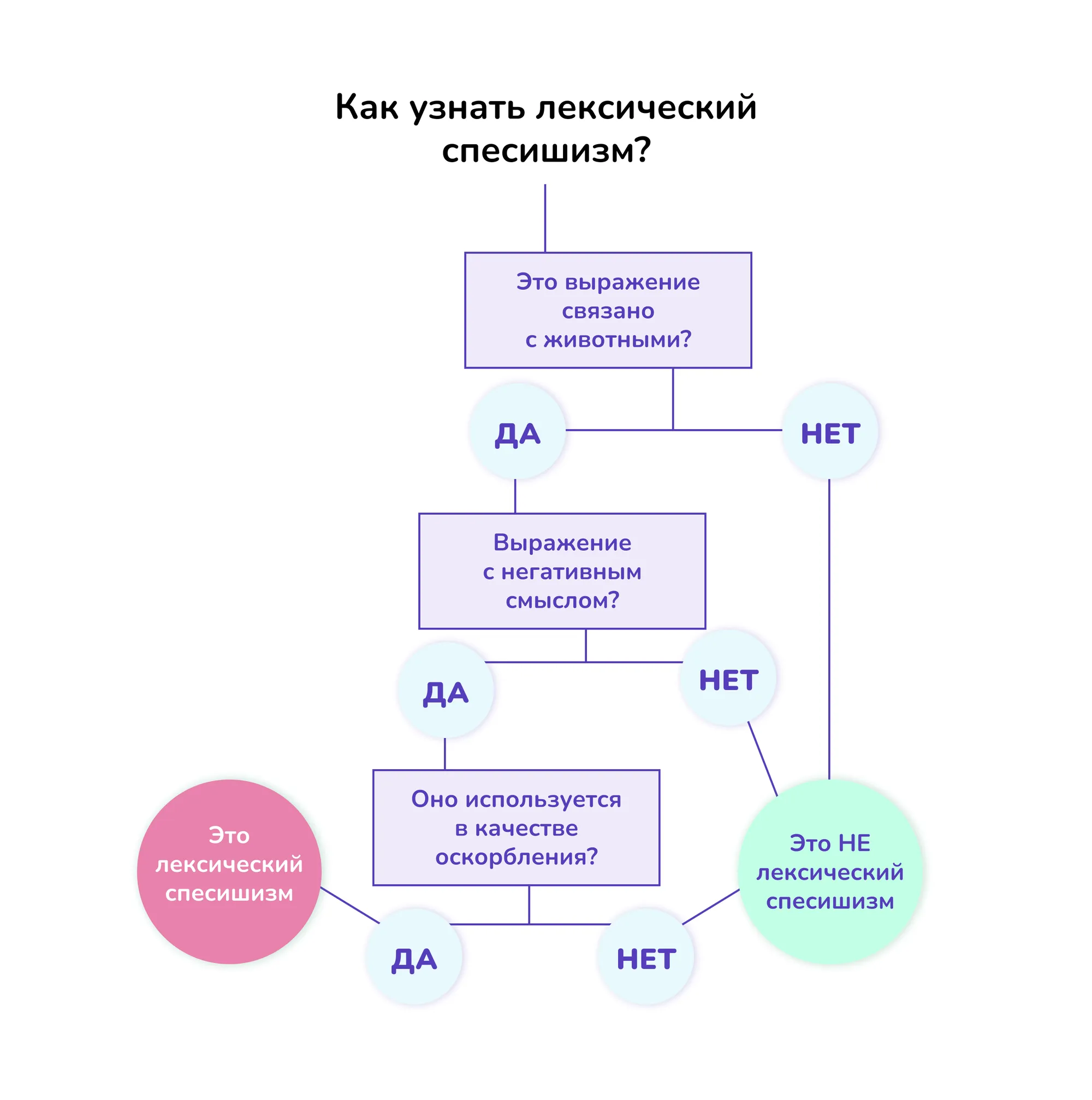 ДРАЗНИЛКА - это... Значение слова ДРАЗНИЛКА