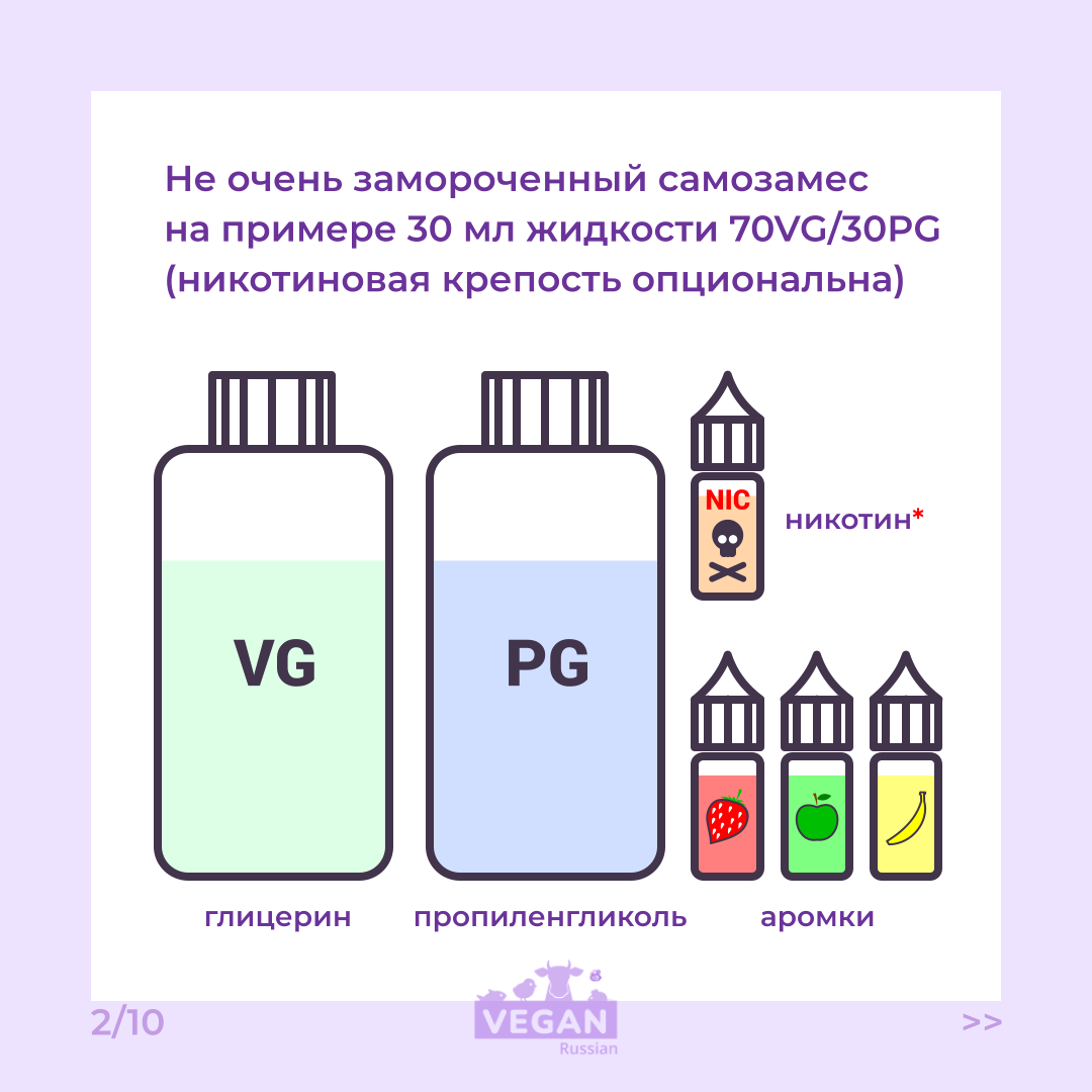 Рецепт самозамеса жидкости для электронных сигарет черничный пирог